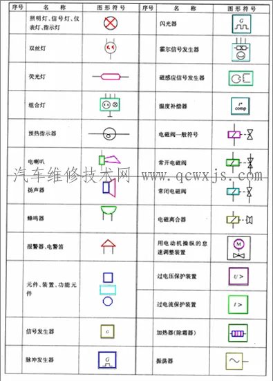 汽车电路图符号代码大全 学看汽车电路图必看