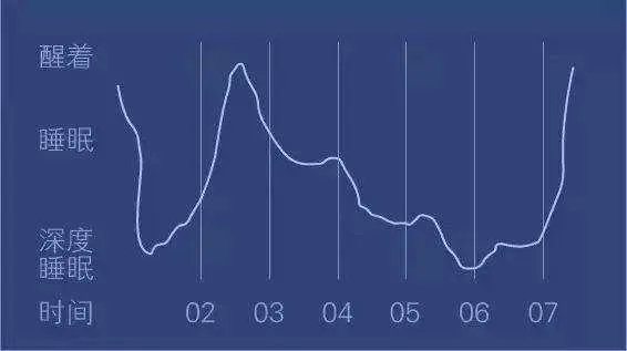 睡眠质量不好怎么办 怎样改善？