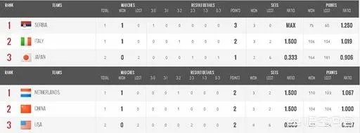 新浪评女排世锦赛最佳阵容,朱婷上榜意大利五人,你认为公不公平?