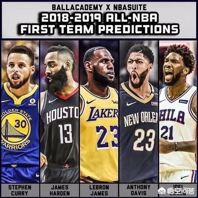 美媒预测赛季最佳阵容，莱昂纳德跌到第三阵容，欧文未上榜，对此你怎么看呢？