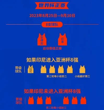 男篮世预赛赛程表 中国男篮世界杯预选赛第一阶段赛程