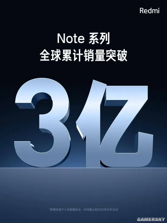 爆款!小米宣布Redmi Note系列全球已售出3亿台