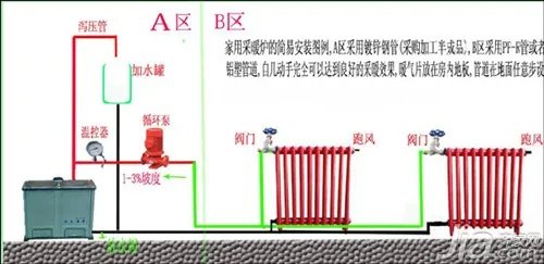 暖气片结构 家装暖气片安装方法与示意图