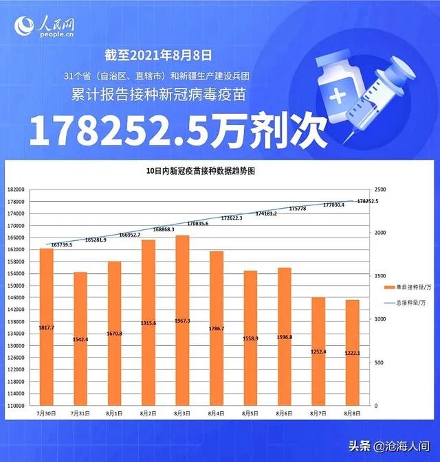 新冠疫情明年能彻底消除吗？