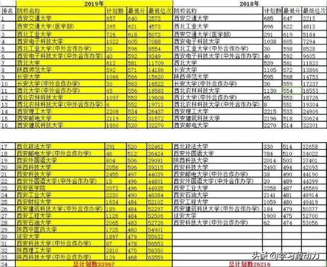 陕西科技大学与西安科技大学那个更好一些呢?