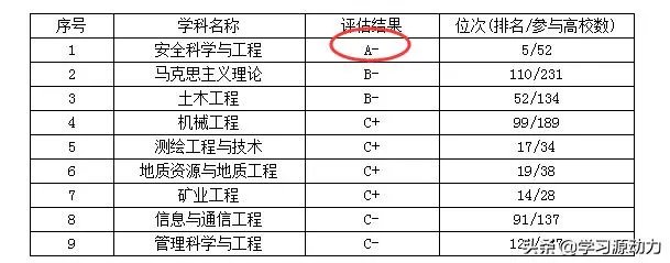 陕西科技大学与西安科技大学那个更好一些呢?