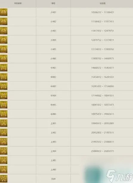 《穿越火线》等级2023军衔图介绍