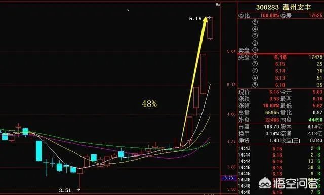 A股以广汽集团为首的多只个股闪崩,背后有什么共性?