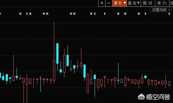 A股以广汽集团为首的多只个股闪崩,背后有什么共性?