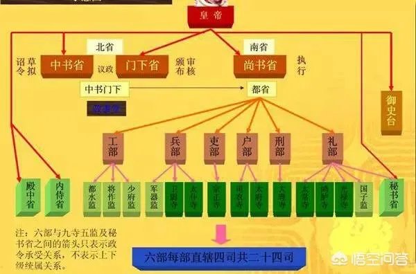 唐朝刺史是什么官？