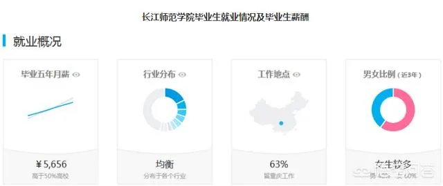 长江师范学院是一所怎样的大学?