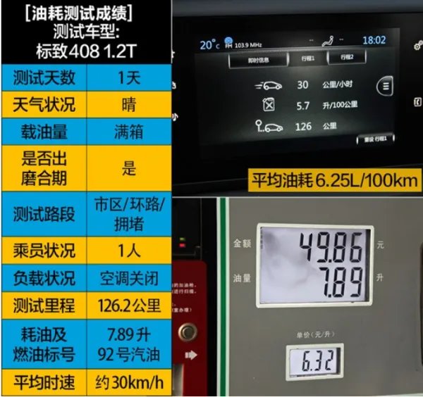 东风标致408这车怎么样?