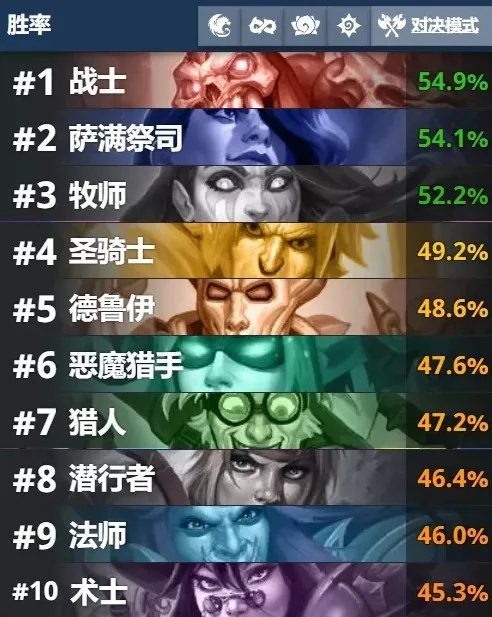 炉石传说对决模式卡组推荐