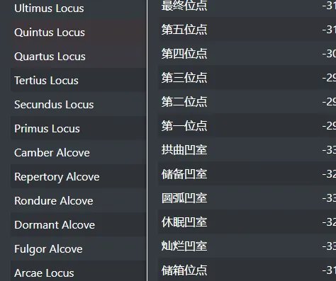 魔兽世界到处都是沙子成就攻略