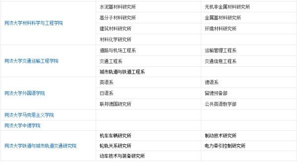 同济大学在哪里啊