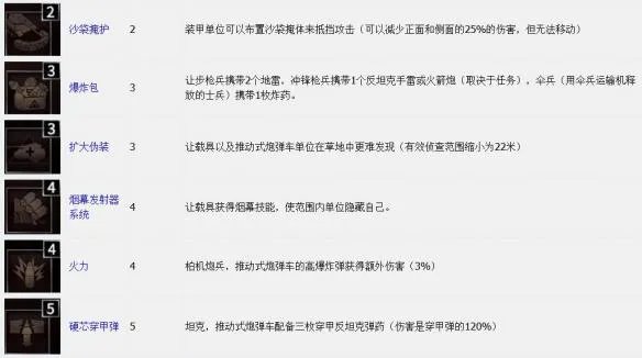 《突袭4》上手攻略/系统教程+操作/界面+全阵营/兵种载具/指挥官/属性技能+战役/遭遇战+玩法技巧[游侠攻略组]【完结】