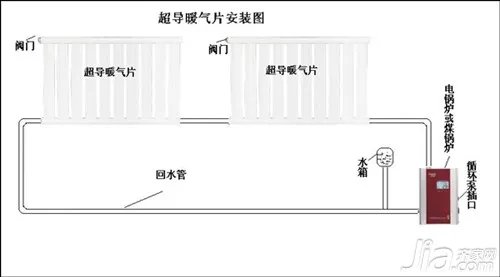 暖气片结构 家装暖气片安装方法与示意图