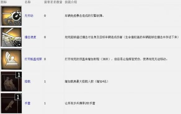 《突袭4》上手攻略/系统教程+操作/界面+全阵营/兵种载具/指挥官/属性技能+战役/遭遇战+玩法技巧[游侠攻略组]【完结】