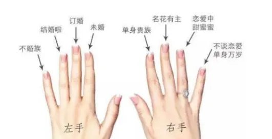 女生戴戒指的含义图解