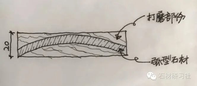 石材买卖之弧形石材