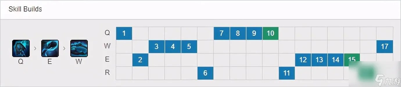 掘墓人约里克怎么玩 lol掘墓者怎么控制大招