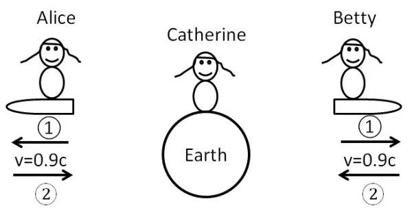 双生子佯谬真的解决了吗？