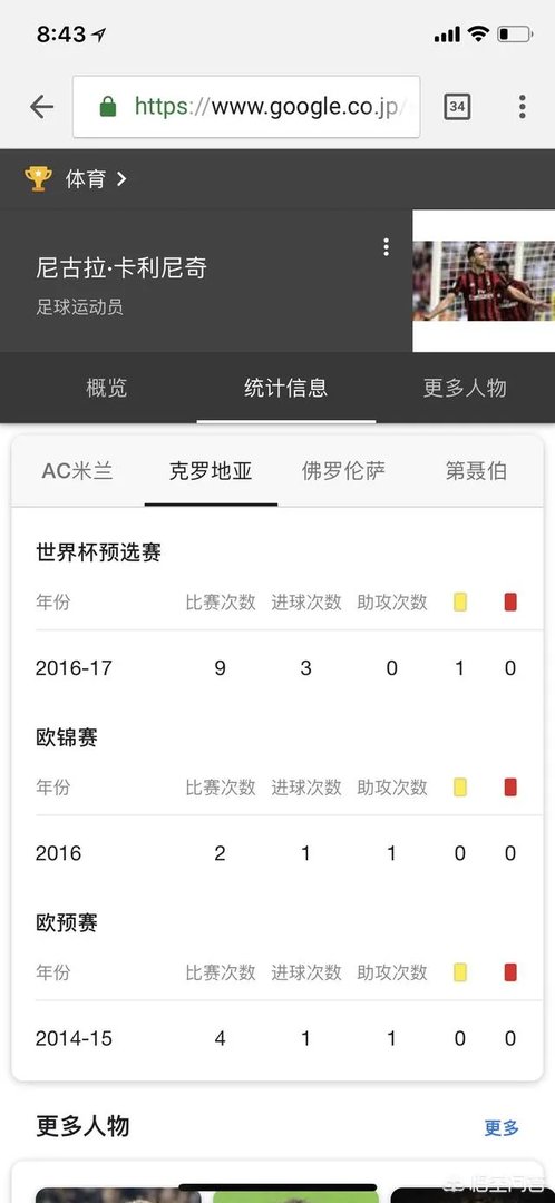卡利尼奇世界杯拒绝替补出场被逐出国家队,克罗地亚仍将授予他奖牌,对此你怎么看?