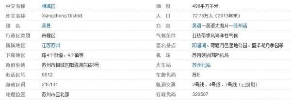 苏州市相城区北桥镇邮政编码多少