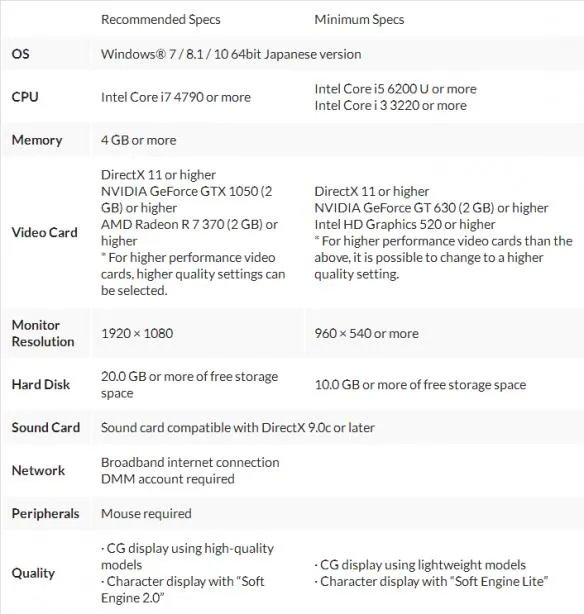 想玩《死或生:女神假期》？老司机手把手教你怎么进