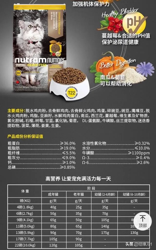 有没有比较好的猫粮推荐一下？