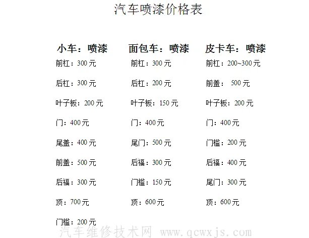 汽车喷漆的价格怎么计算