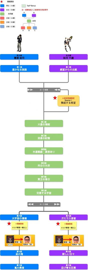 《超级机器人大战V》路线流程分支攻略解析 机战v路线怎么选择？