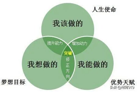 不知道自己适合做什么工作，该怎么办？