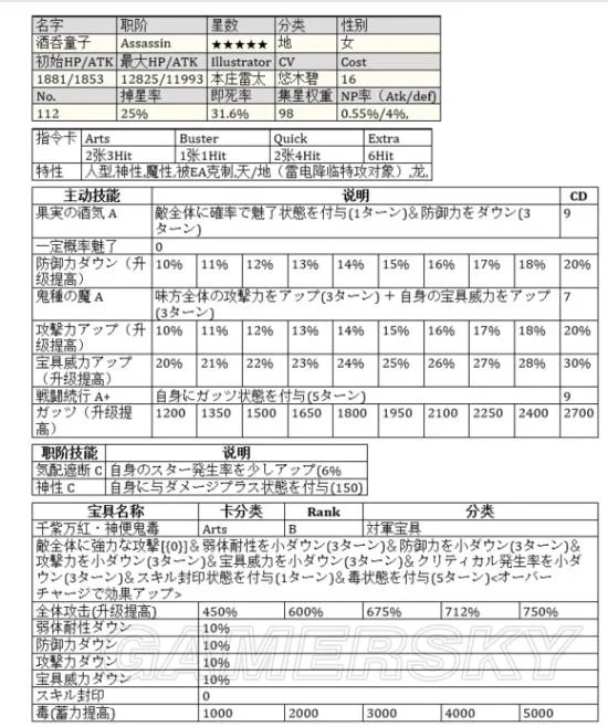 Fate Grand Order酒吞童子图鉴及数据 fgo酒吞童子怎么样