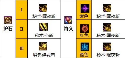 dnf110级版本刃影毕业装备穿什么 女鬼剑刃影毕业装备搭配推荐