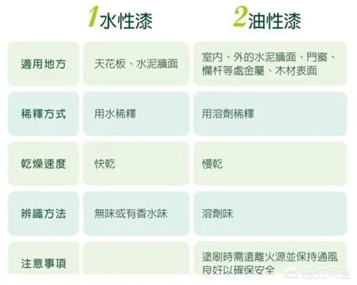 环保型的橱柜一般都有哪些？