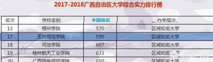 玉林师范学院怎么样?