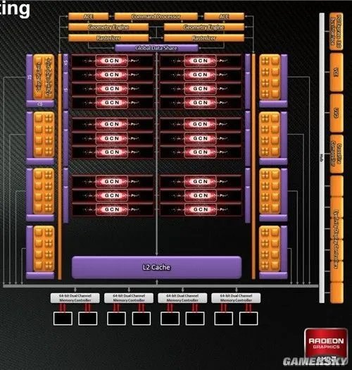 AMD老本还能吃多久？盈通R9 270新游戏测试