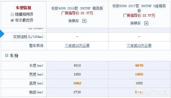 东风标志4008和5008售价相当,二者谁好些?