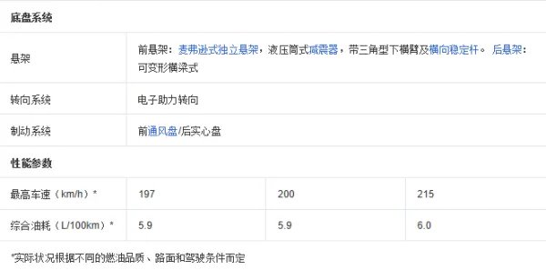 东风标致408这车怎么样?
