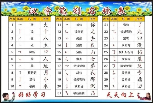 笔顺名称大全