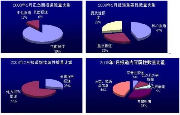 红云集团的介绍