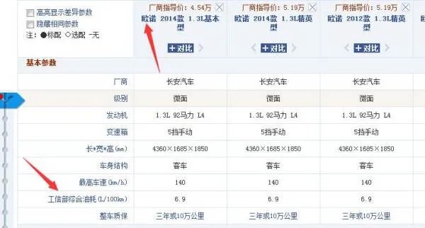 长安欧诺1.5的油耗到底是多少./