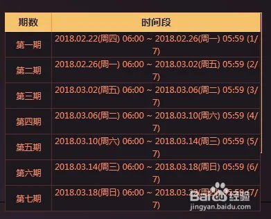 DNF四天一挑战活动攻略怎么玩