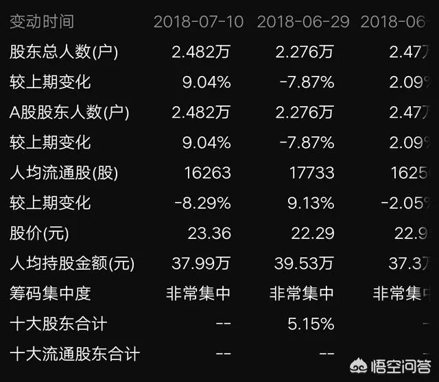 长生生物跌停价损失多少钱