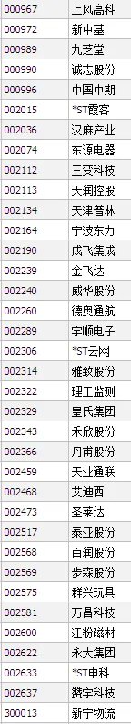近期即将重组股票有哪些？