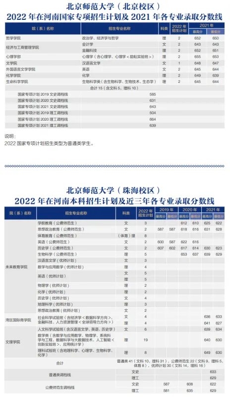 北师大录取分数线2022