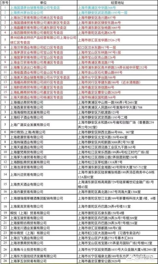 茅台专卖店会卖假酒吗