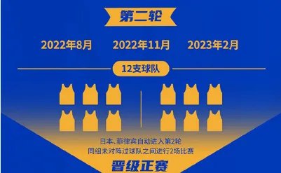 男篮世预赛赛程表 中国男篮世界杯预选赛第一阶段赛程