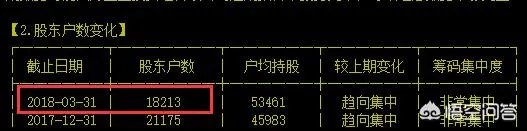 长生生物跌停价损失多少钱